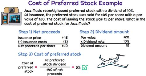 Cost Of Preferred Stock Formula