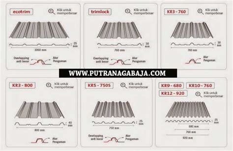 Harga Atap Spandek Di Jakarta Per Meter Per Lembar 2019 PUTRA NAGA BAJA