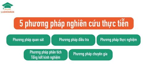 Cách viết phương pháp nghiên cứu khoa học