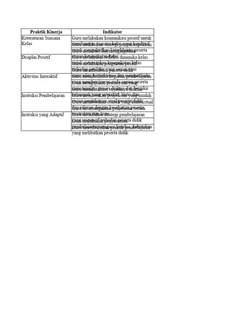 Contoh Catatan Dan Rekomendasi Observasi Pmm Oleh Ks Dupan Pdf
