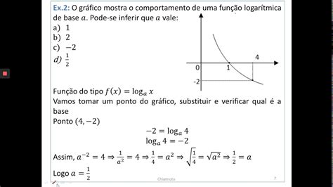 Exemplos De Função Logaritmica - MAGEDU