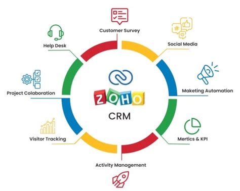 Introduction to Zoho CRM - 1cxpro.com