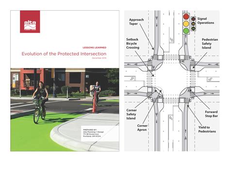 Lessons Learned: Evolution of the Protected Intersection — Alta Planning + Design