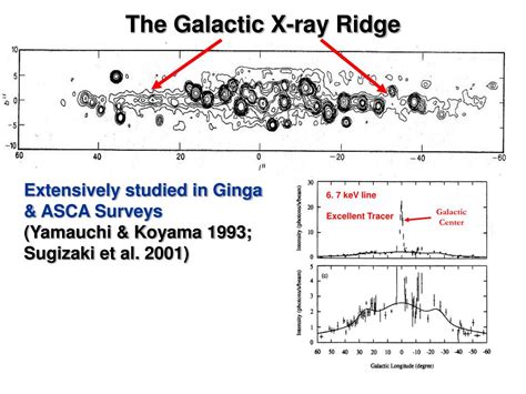 Ppt Diffuse Galactic X Ray Emission The Galactic Centre Powerpoint