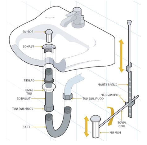 23 Superb Bathroom Sink Parts Diagram - Home Decoration and Inspiration