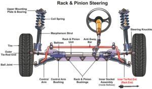 Steering Secrets Understanding Rack End From Definition To Manufacturer