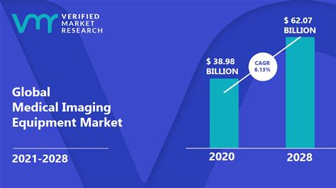 Medical Imaging Equipment Market Size Share Trends Forecast