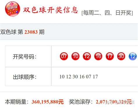 双色球23083期开奖结果：5注一等奖，奖池20 717亿 知乎
