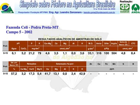 PPT Manejo da Adubação Fosfatada na Cultura do Algodão no MATO GROSSO