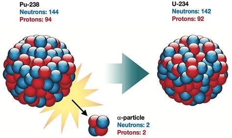 Why We Need Plutonium Power For Space Missions The Planetary Society