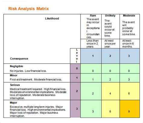 9 Sample Risk Analysis Templates To Download Sample Templates