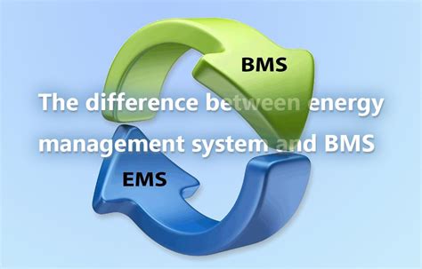 Introduction And Analysis Of Energy Management System The Best