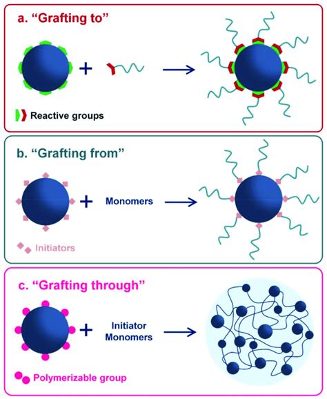 What Is Mah Grafting Technology And How Does It Work Coace Plastic