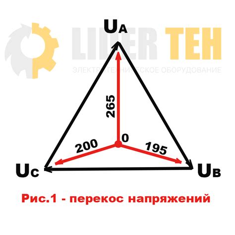 Что такое перекос фаз - Инженерная компания LiderTeh - Инженерная ...
