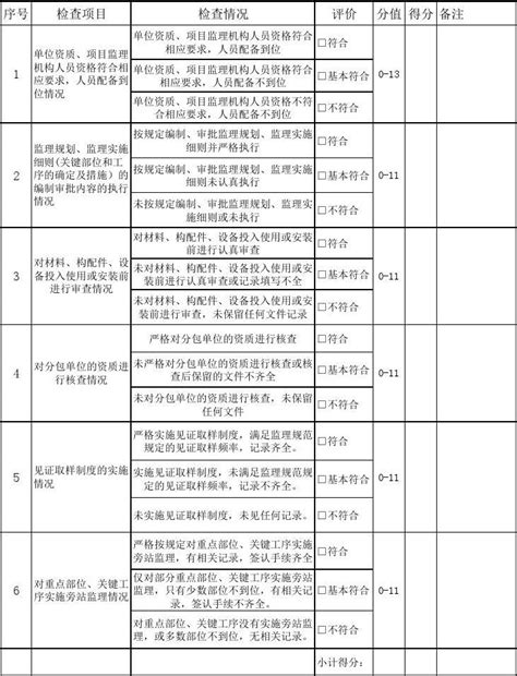 监理单位质量行为检查表word文档在线阅读与下载无忧文档