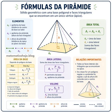 Area Da Base Piramide - Fórmulas da Pirâmide: Área da Base, Área Lateral, Área Total e Volume