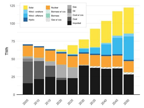 Maryland Climate Report Lays out Pathways to Achieving Goals