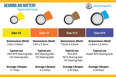 Hearing Aid Batteries Salem Audiology