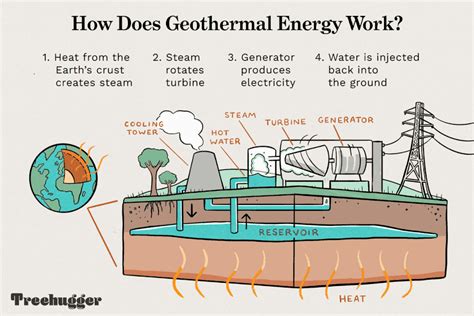 What Is Geothermal Energy