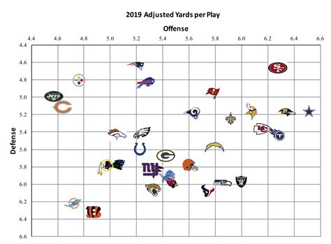 Here is how to read the complex super bowl stats by quarter 6