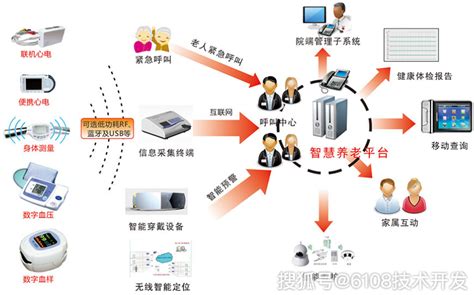 智能养老管理系统平台方案开发 老人