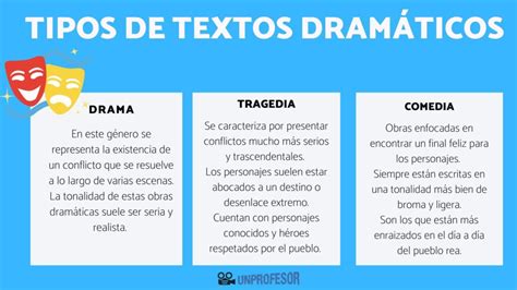 Descubriendo Los Diferentes Tipos De Drama En El Teatro Alternatival