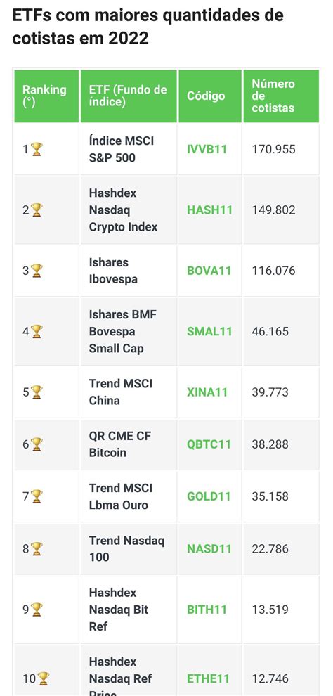 10 maiores ETFs em número de cotistas lista dos na bovespa r