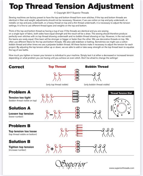 Machine Tension Guide