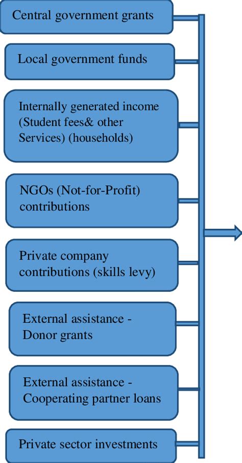 Conceptual Framework Model Independent Variables Dependent Variable Download Scientific Diagram