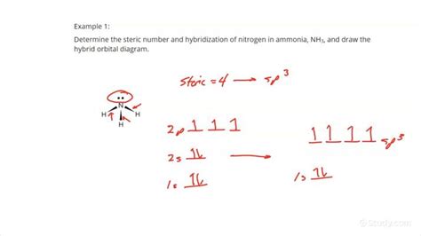 iodine orbital diagram - DiarmuidQuin