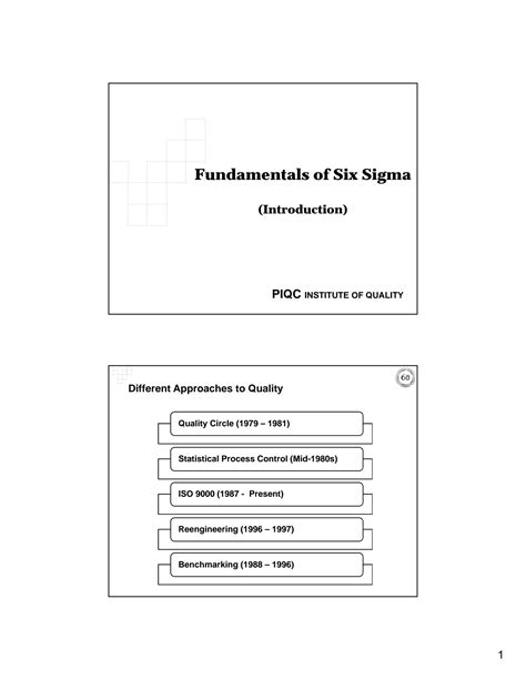 Solution Fundamentals Of Six Sigma Studypool