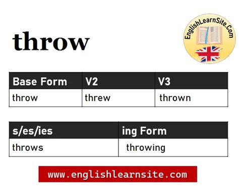 throw    throw    participle form tense verb