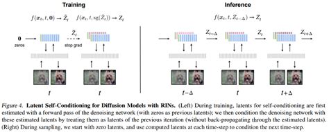 GitHub Lucidrains Recurrent Interface Network Pytorch Implementation