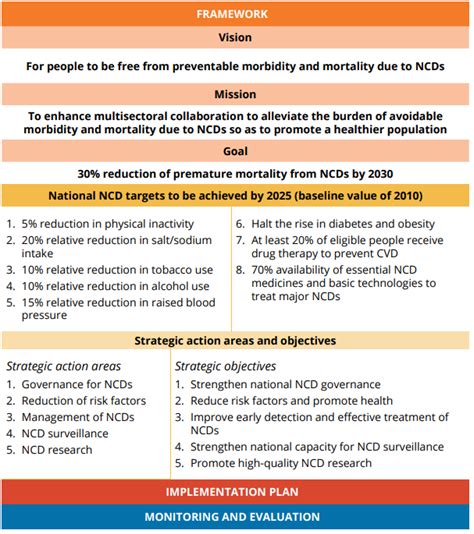 National Ncd Msap Home