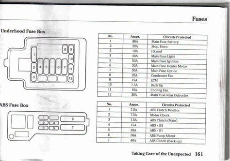 96 Honda Civic LX Fuse Box Diagram and Wiring Guide
