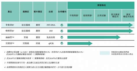 【新股ipo】諾輝健康6606抽唔抽好？招股一手入場費13464元｜概念獨特 僧多粥少好難中