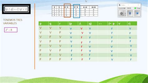 Tablas De Verdad Con 3 Variables Youtube