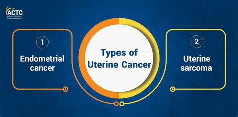 Everything You Need To Know About Uterine Cancer ACTC