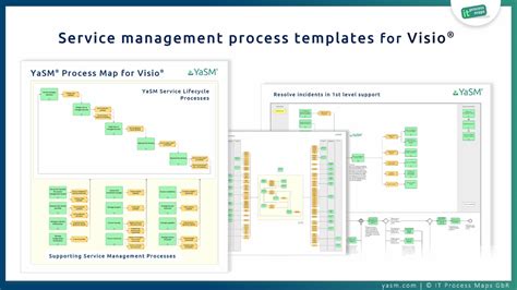 What Is Service Management Yasm Wiki