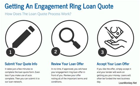 engagement ring financing  bad credit