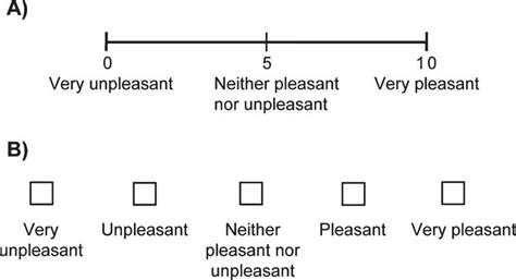 Hedonic Assessment Of Odors A Comparison Of Two Sensory Scales For Use