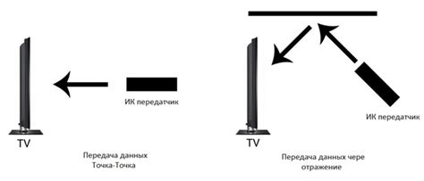 ИК порт – RxTx.su