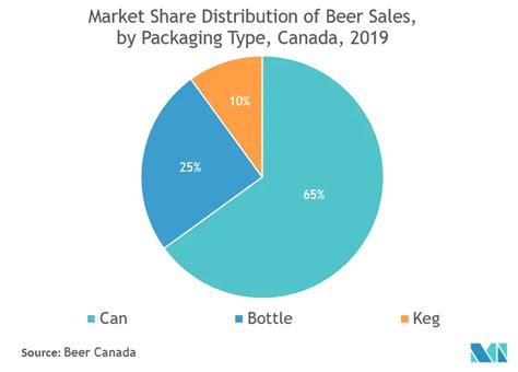 Metal Packaging Market Size Share Trends