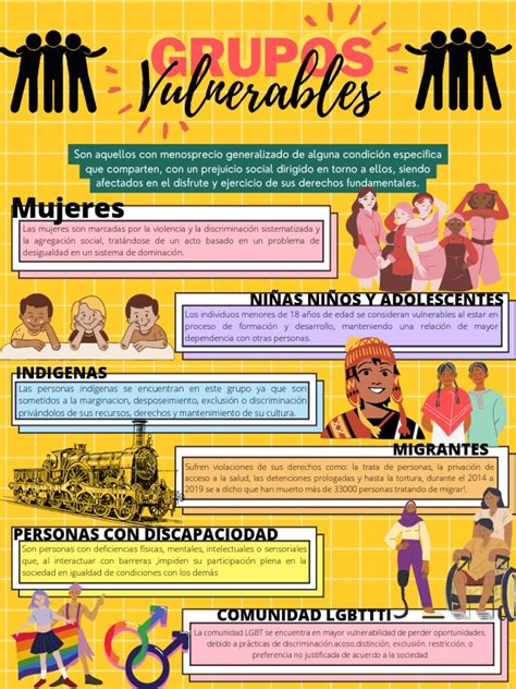 Infografia Grupos Vulnerables Pdf