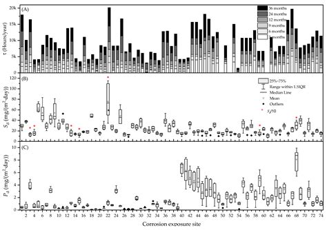Shortcomings of International Standard ISO 9223 for the Classification