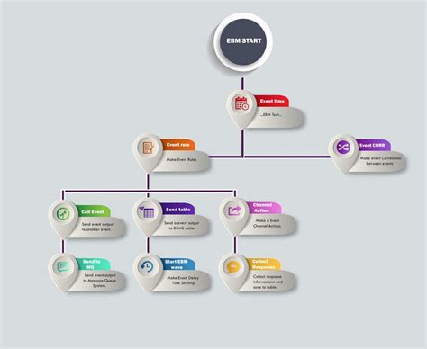 Entry #5 by phamgia for Organization chart design. | Freelancer