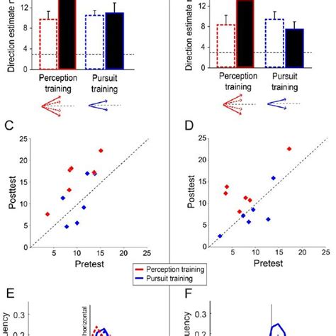 Direction Estimates In Perception And Pursuit Angles Direction