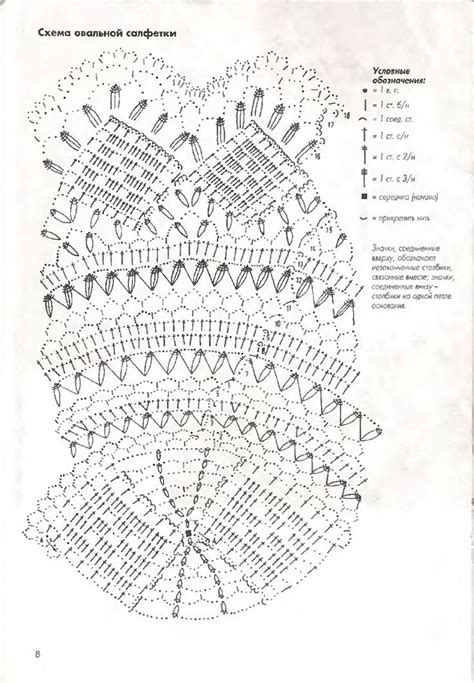 Pin Di A K N Uygun Su Oval Danteller Uncinetto