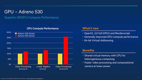 Qualcomm Details the Adreno 530 GPU and ISP inside the Snapdragon 820