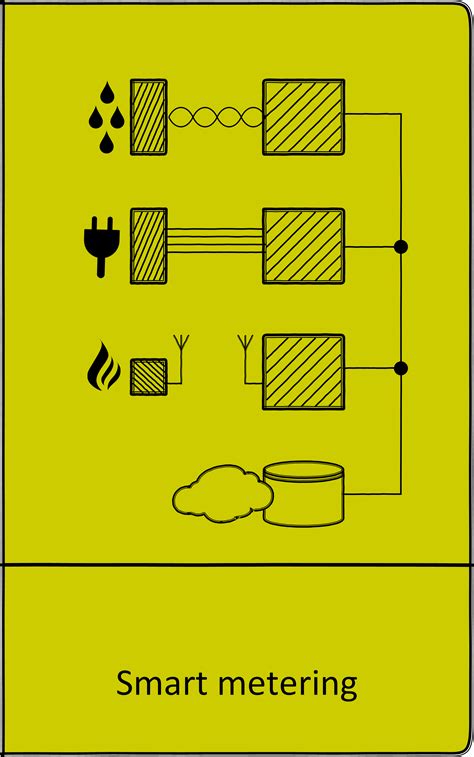 Smart Metering Embedded Electronics And Solutions Sro